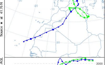 8: Comencem el mostratge a Barcelona i al Montseny!
