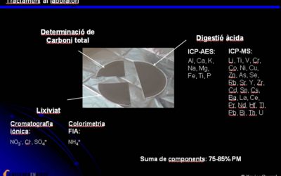 10: Anem a tractar les mostres al laboratori!