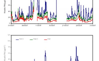 13: Com interpretem les dades al llarg del temps?