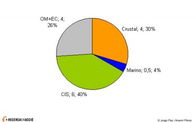 17: De què estan fetes les partícules del Montseny?