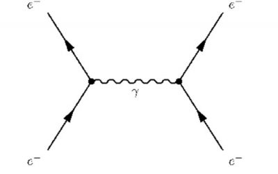 Juguem a CONNECTAR !