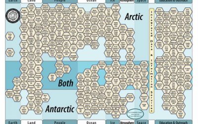 2. Què hi anem a fer, a l’Àrtic?