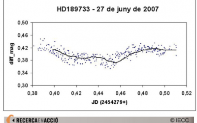 9. Planetes al voltant d’altres estrelles