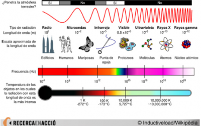 4. Telescopis de tota mena
