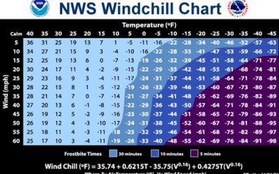 17. Es pot treballar a 70 sota zero?
