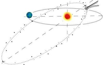 2: Quin és l'origen dels meteors?