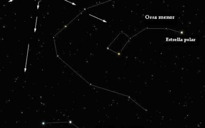 8: Què cal fer per observar i fotografiar la pluja de meteors