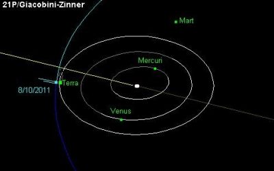 9: "Com una nevada" (esclats dels Dracònids durant el segle XX)