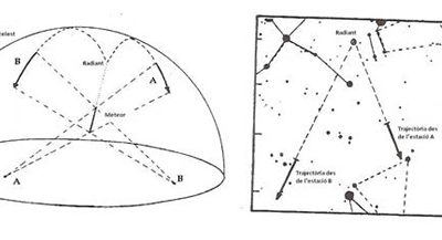 10: A l'espera de la gran nit… com determinem les òrbites?