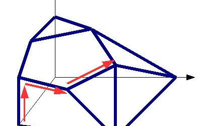 16: Les moltes cares de l'optimització!