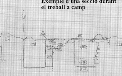 3: L’estratigrafia, la quarta dimensió d’una excavació