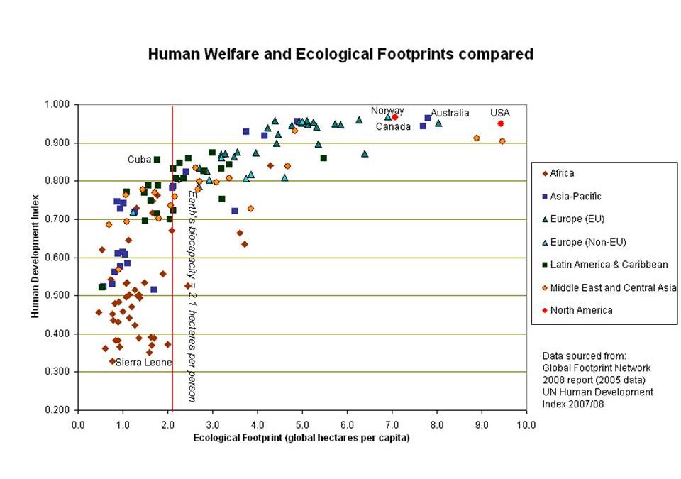 3: Calcula la teva petjada ecològica