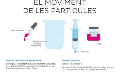 Investiguem la matèria: nou llibre per Primària, disponible en línia