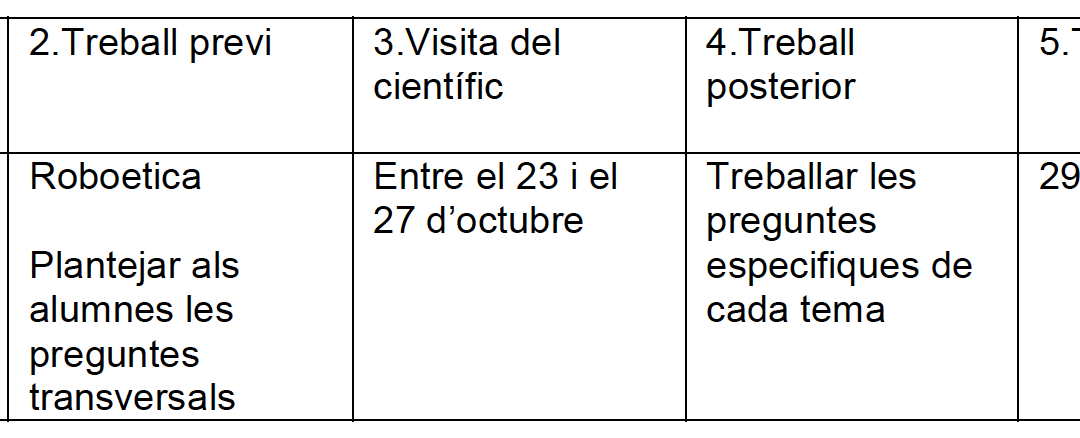 Un tren d'activitats sobre els trens