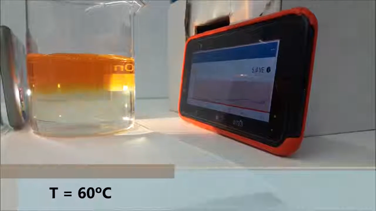 Imatge destacada del vídeo L'efecte de temperatura sobre la velocitat de reacció