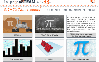 3,141592… i acció! Tot el que necessites per celebrar el Dia de Pi a l’aula