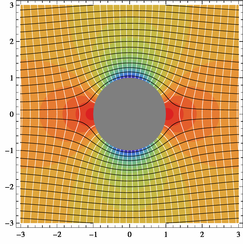 Dinàmica de fluids